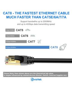 0.5m CAT8 High Speed Shielded Ethernet Cable 2000MHz 40Gbps  RJ45 - White