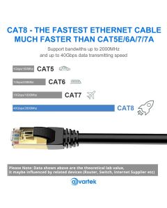 10m CAT8 High Speed Shielded Ethernet Cable 2000MHz 40Gbps  RJ45 - White